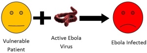Ebola_Infected